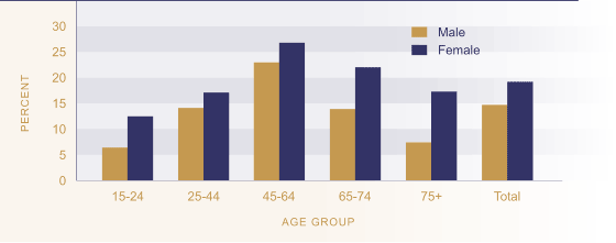 Figure H5.1