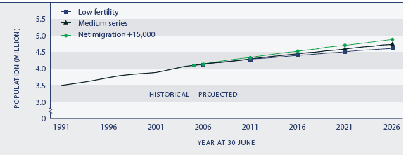 Figure P1