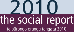 The social report, te purongo oranga tangata. 